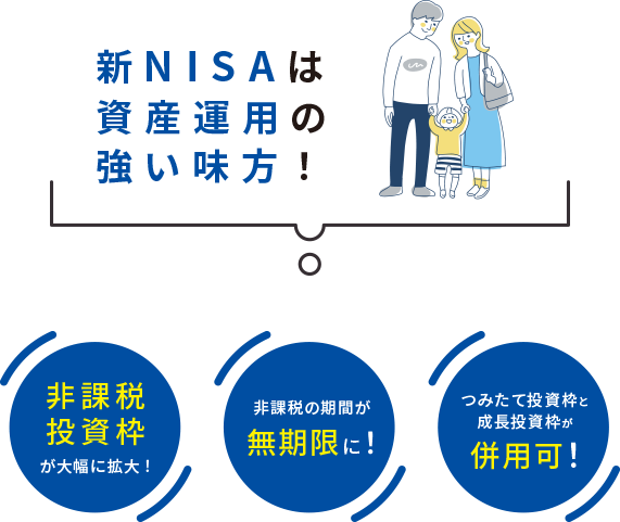 新NISAは資産運用の強い味方！